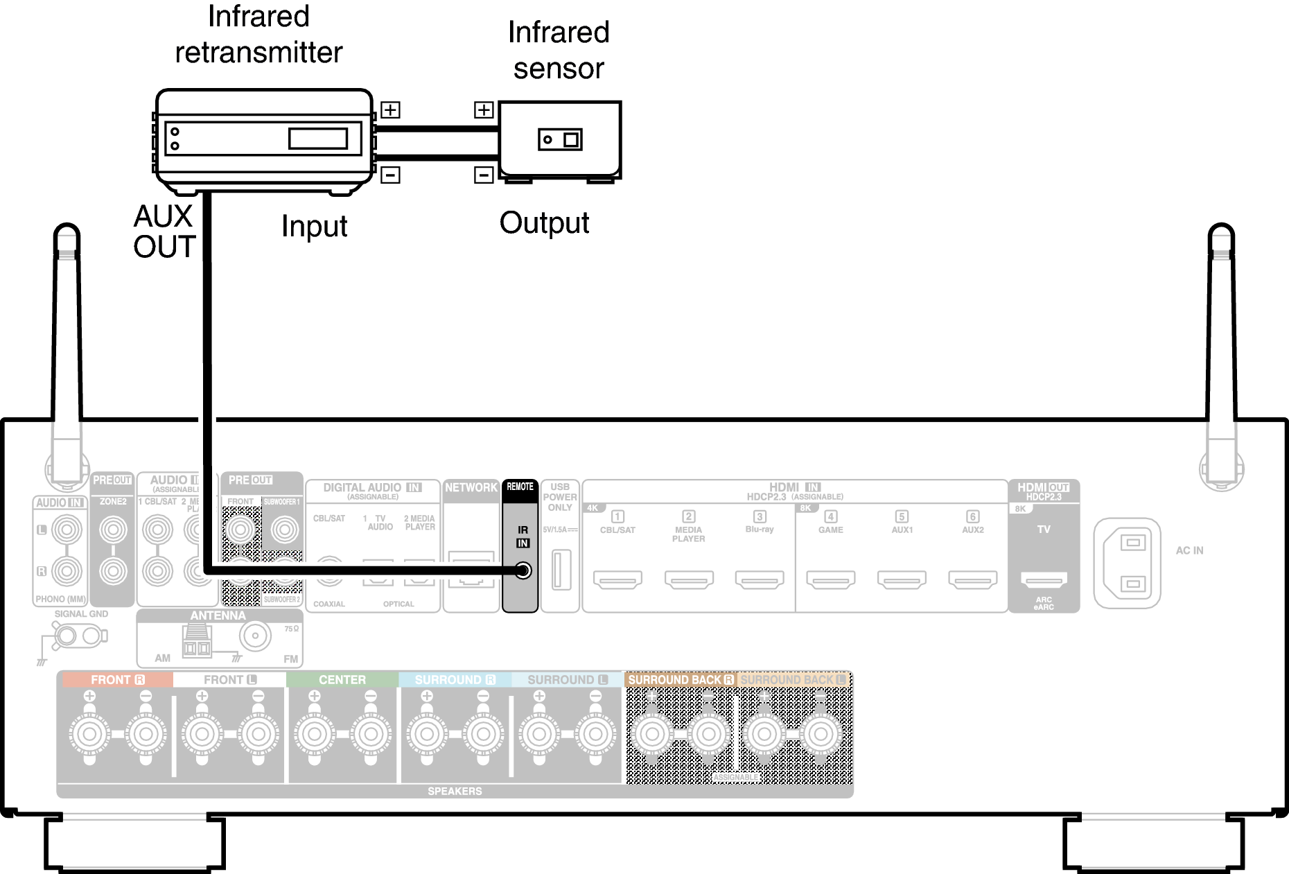 Conne REMOTE X18E3